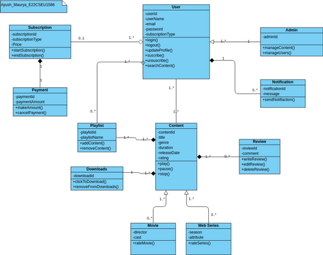 E22CSEU1586_ClassDiagram | Visual Paradigm User-Contributed Diagrams ...
