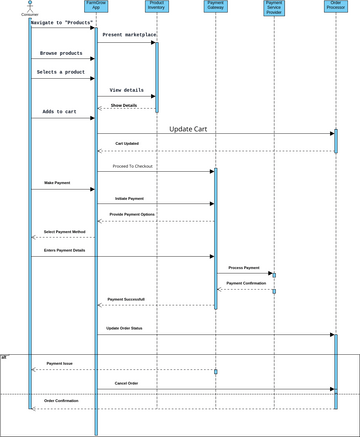 Generate Sequence Diagram Visual Studio 2013 Premium Sequenc